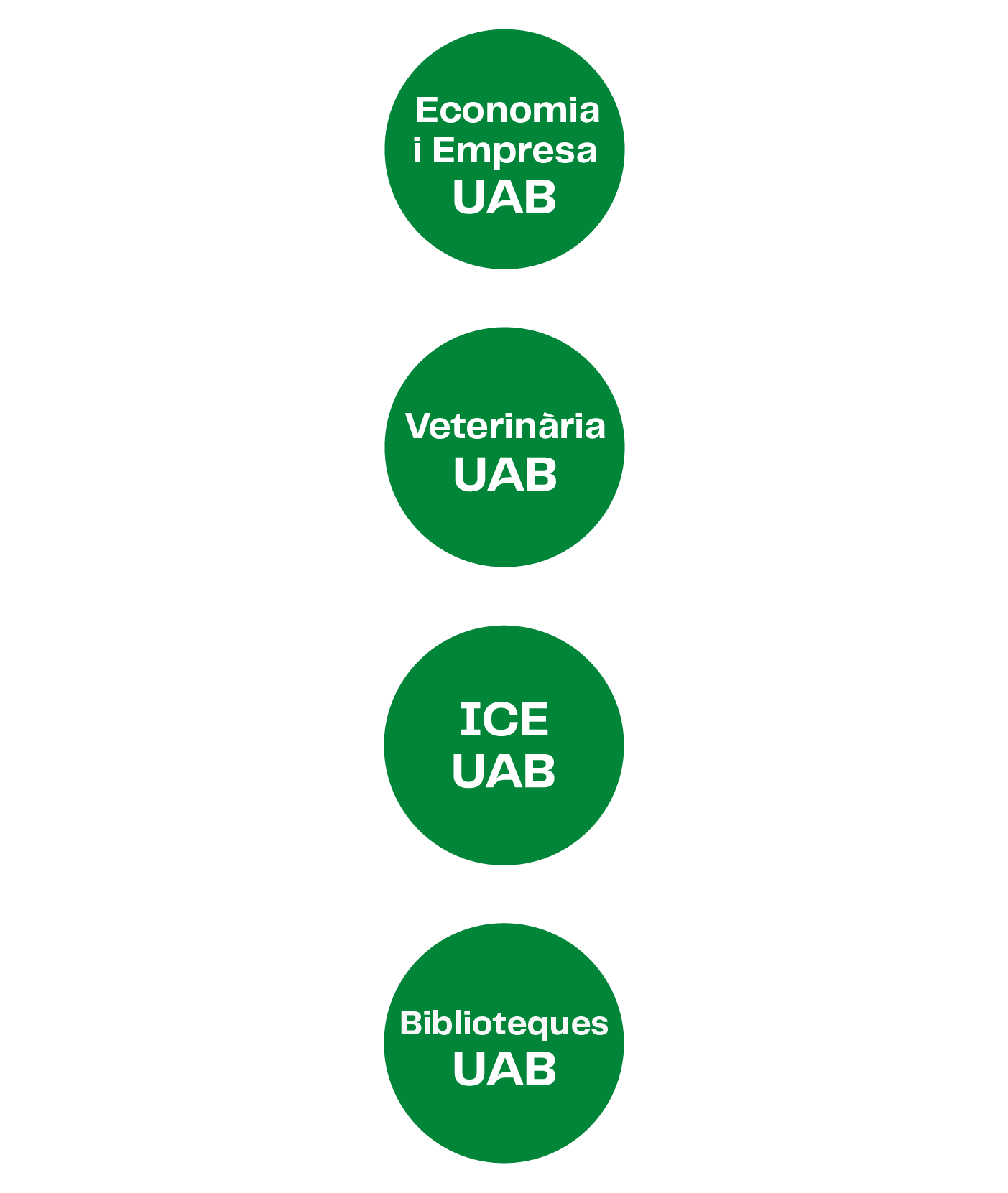 Exemples d'avatars d'àmbits de la UAB
