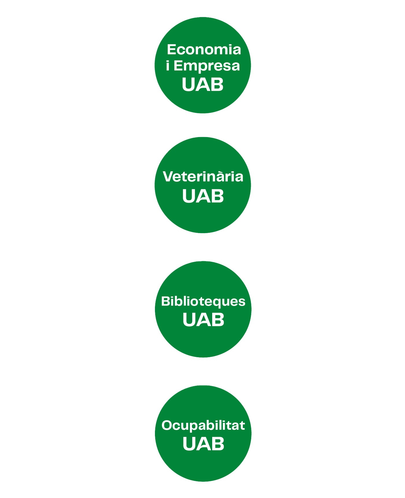 Exemples d'avatars d'àmbits de la UAB