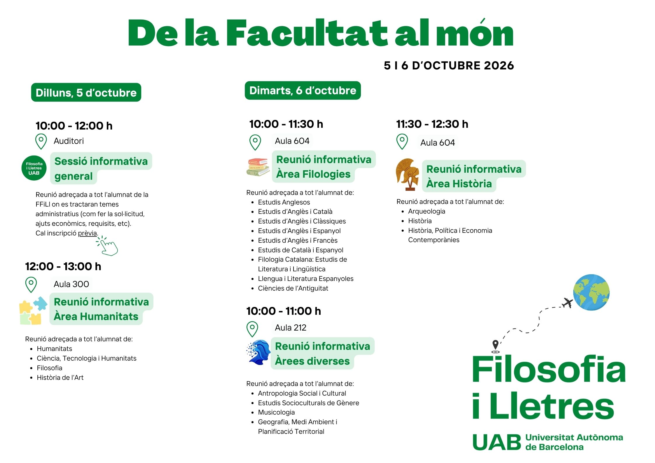 Programa de les diferents sessions de les II Jornades 