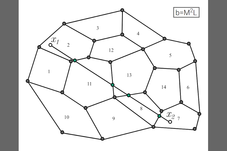 Barcelona Mathematics and Machine Learning 2026