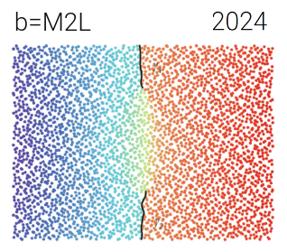 Barcelona Mathematics and Machine Learning