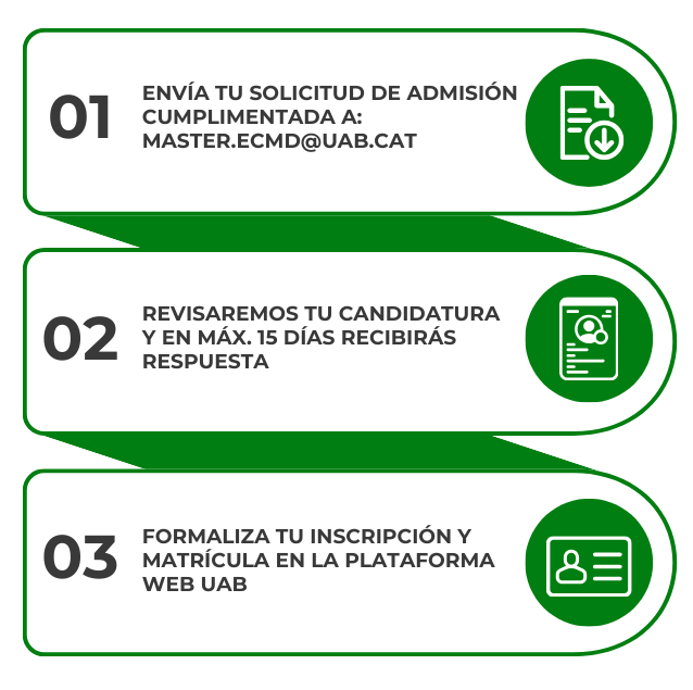 Infografia