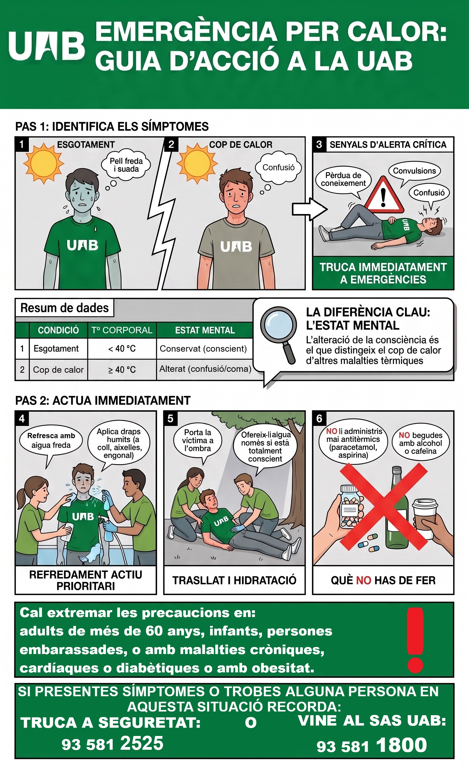 COM ACTUAR EN CAS DE COP DE CALOR