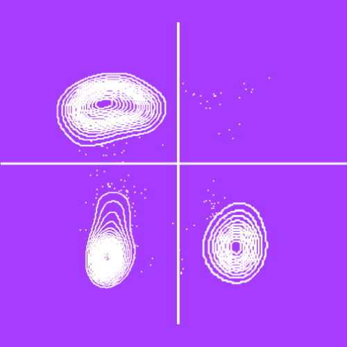 Citometria