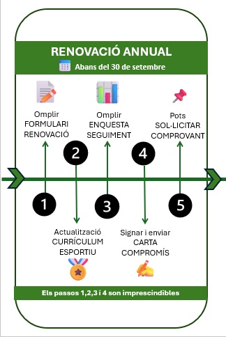 IMG GRÀFIC RENOVACIÓ