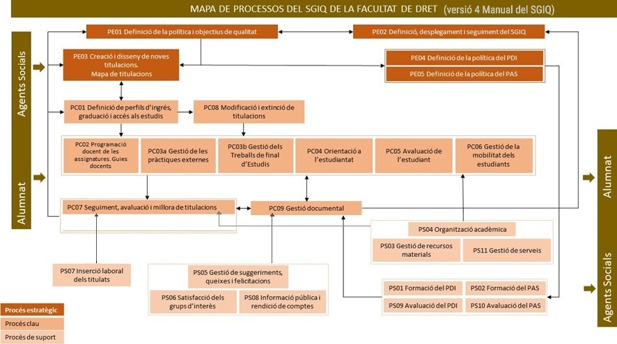 Mapa de processos