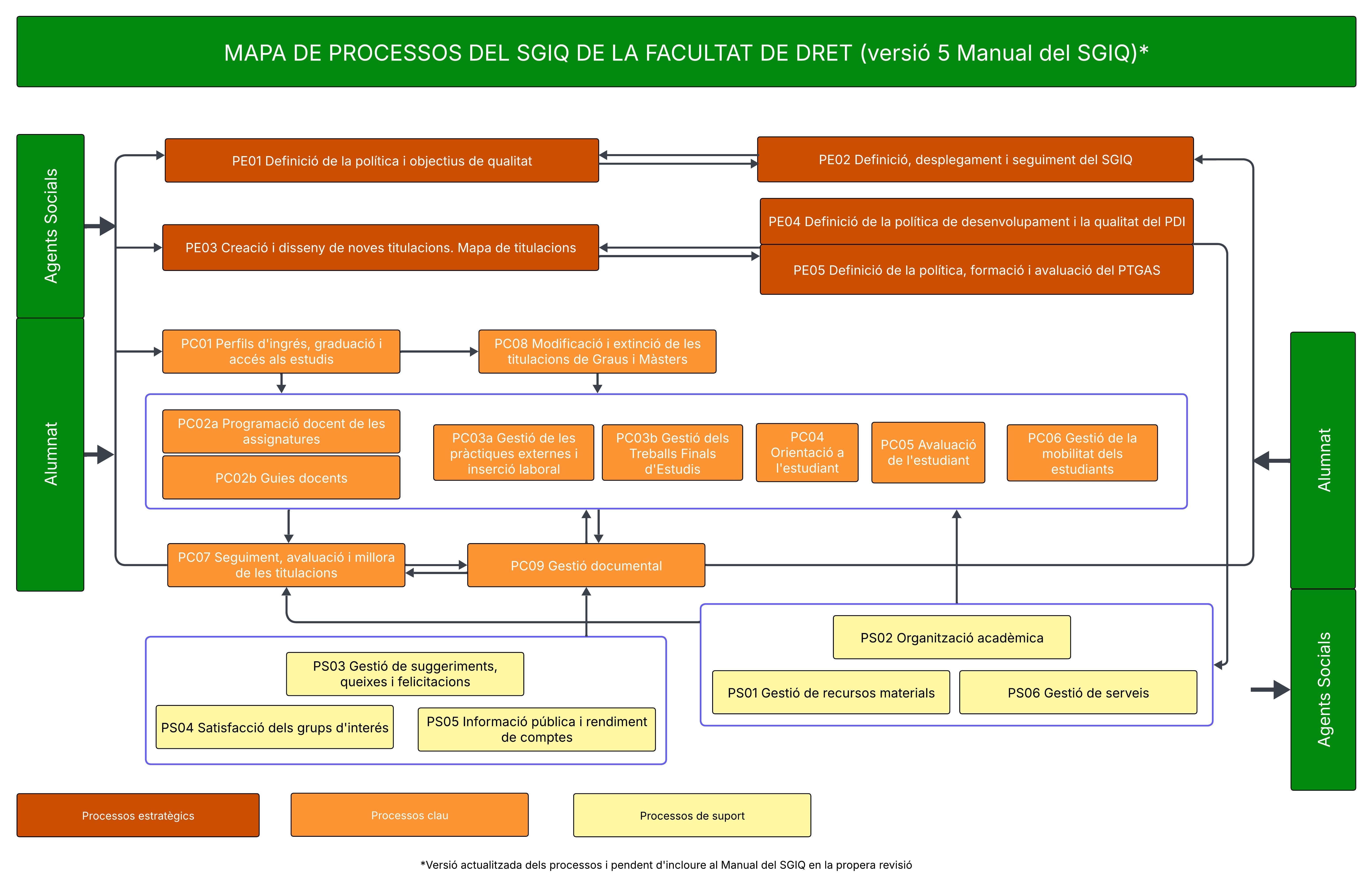 Mapa de processos