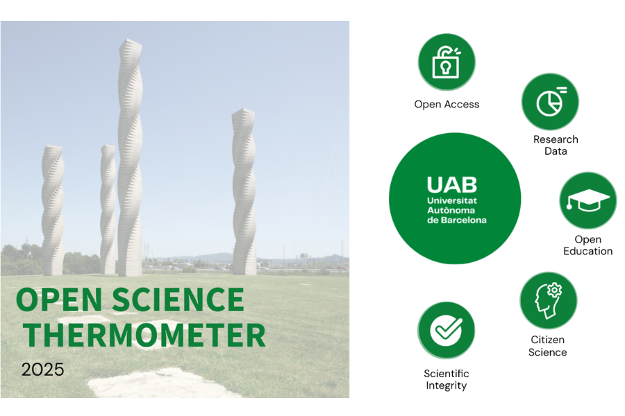 Open Science thermometer 