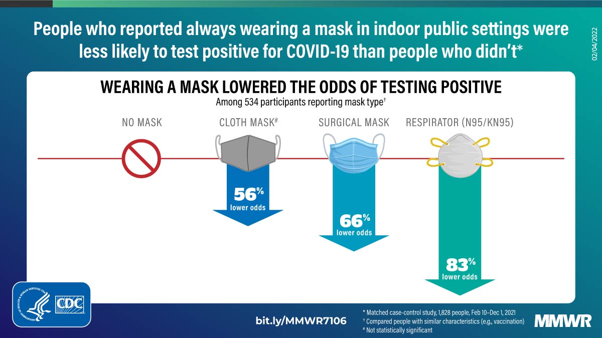 Gráfico de la efectividad de las mascarillas