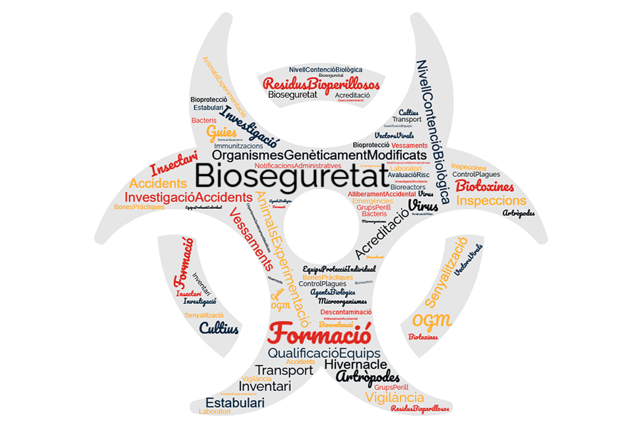 pictograma de riesgo biológico cloud