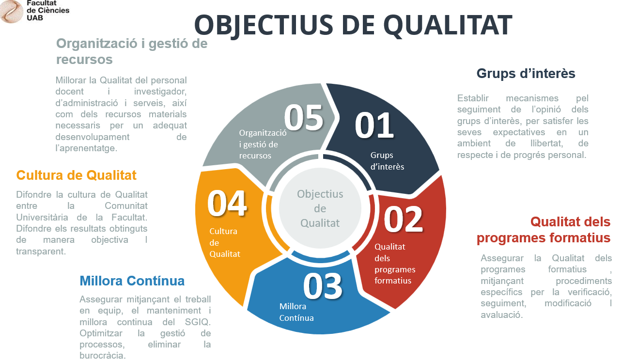 Objectivos de Calidad