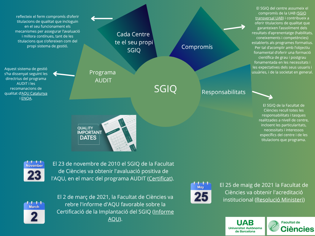 SGIQ Facultad de Ciencias