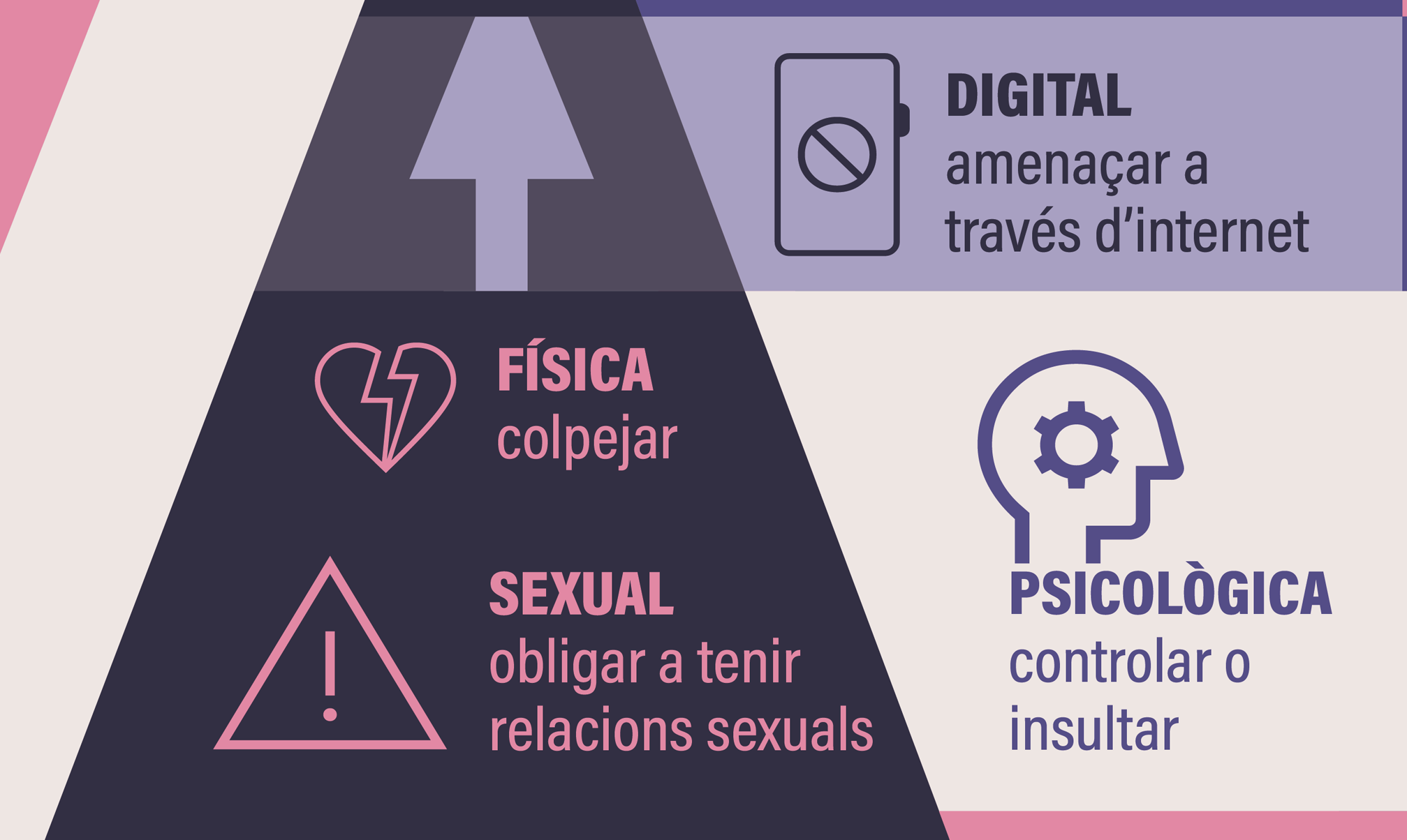 Diversitat i gènene. Violència masclista.