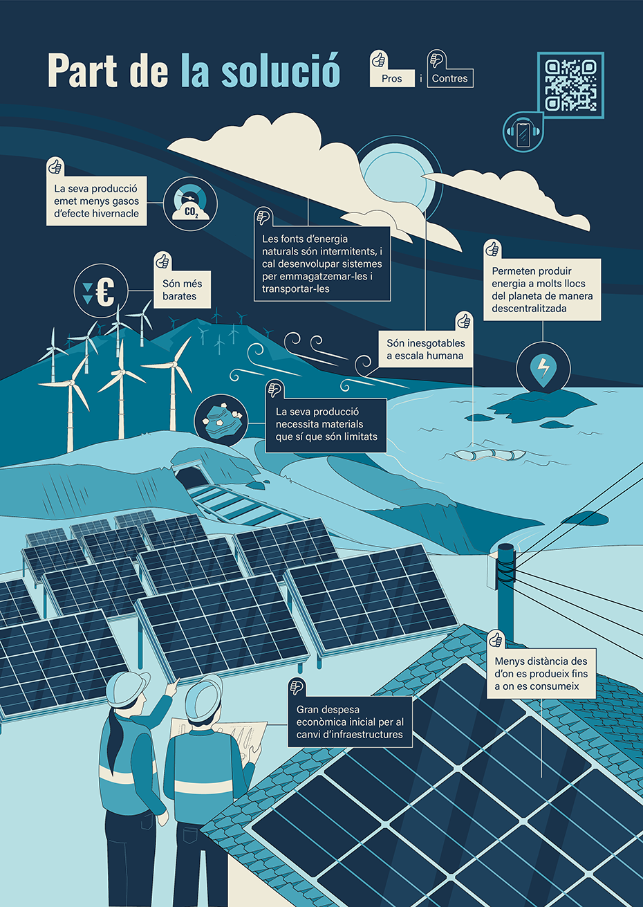 Energías alternativas