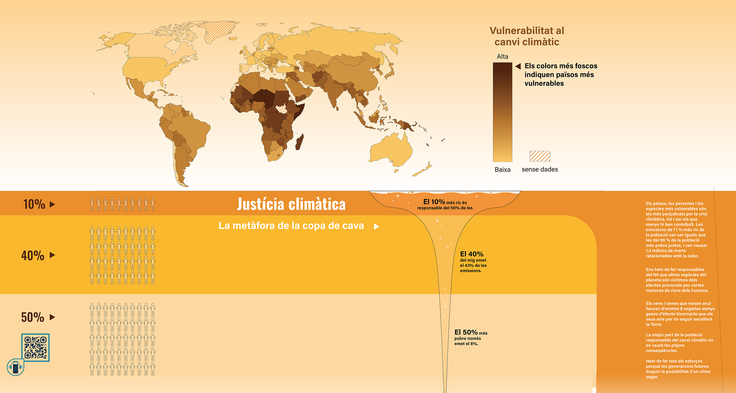 Justicia climática
