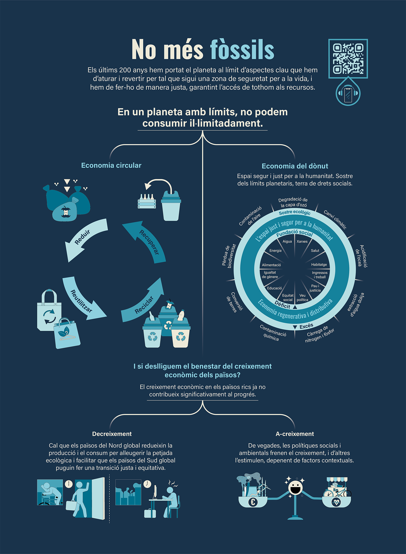 Reducción del consumo