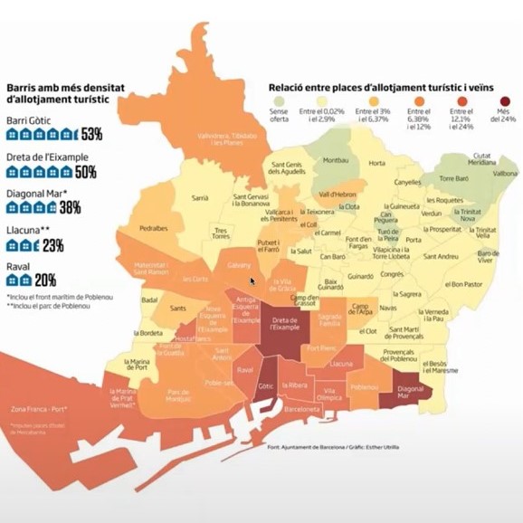 Reproduce el vídeo Turistificación, gentrificación transnacional y movilidades turísticas. Cambios socioespaciales en Barcelona más allá de Airbnb