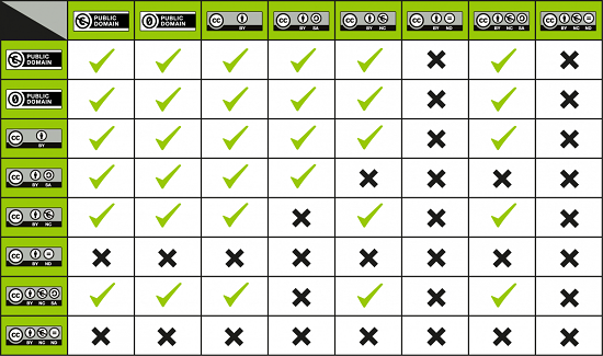 Creative Commons compatibilitat 