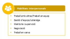 Habilitats interpersonals (color groc)