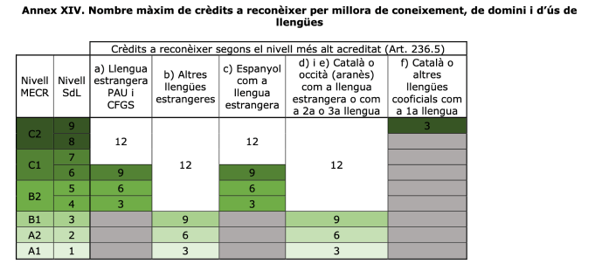 Imatge Annex Normativa Crèdits UAB