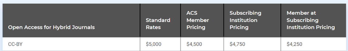 ACS descuentos