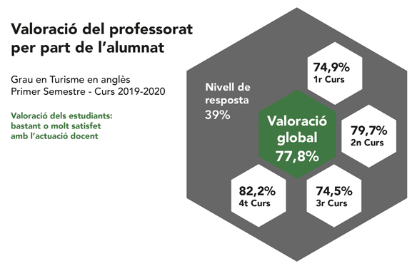 Enquestes professorat GTA 2019-2020 semestre 1