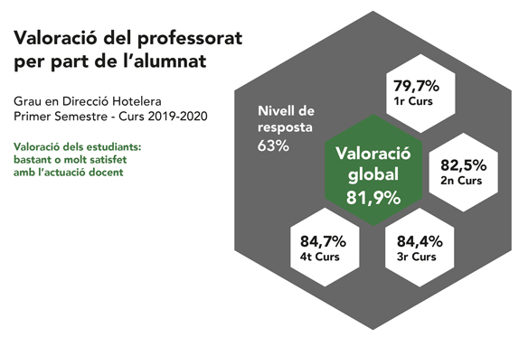 Enquestes professorat GDH 2019-2020 semestre 1