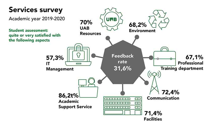 MUAIGD Services Survey 2019-20