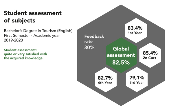 Subjects Survey GTA 2019-2020 1 semester