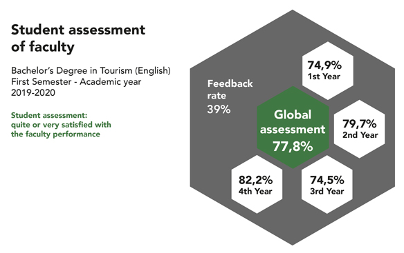 Lecturers Survey GTA 2019 2020 semester 1