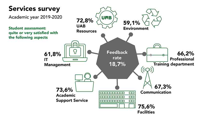 Services Survey MUGEH 2019-20
