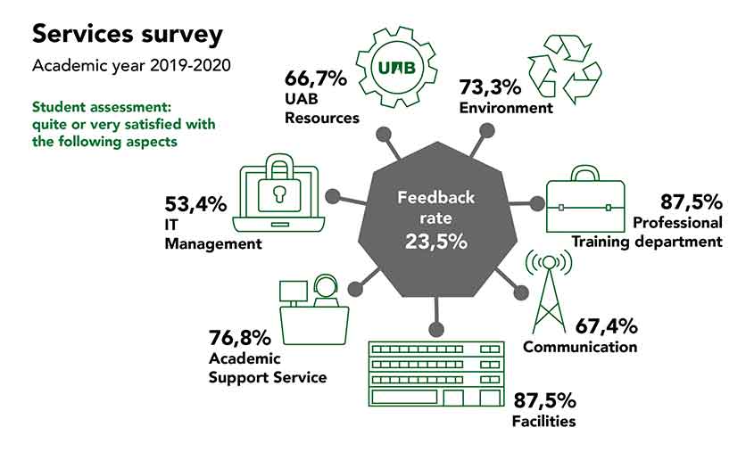 MUDOTE Services Survey 2019-20