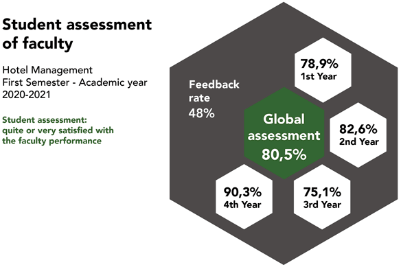 Student assessment of faculty