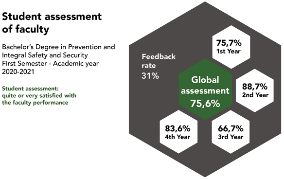 Student assessment of faculty