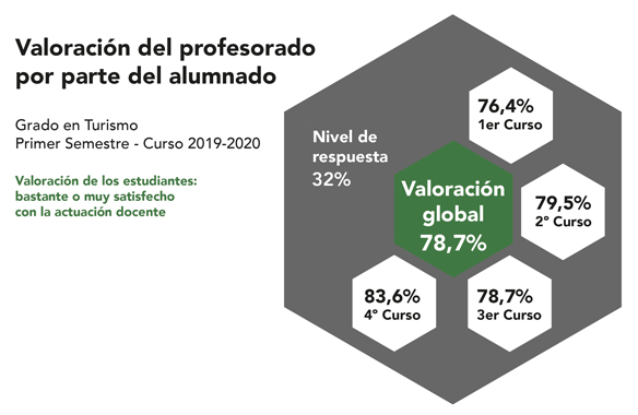 Encuestas profesorado GT 2019 2020 semestre 1