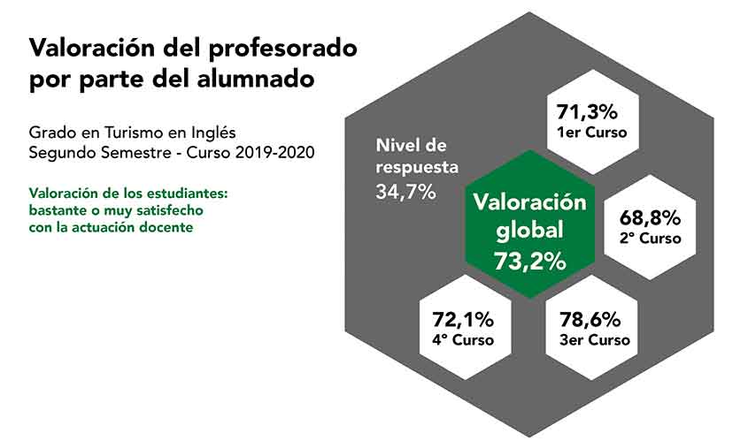 Encuestas profesorado GTA curso 2019-2020 semestre 2