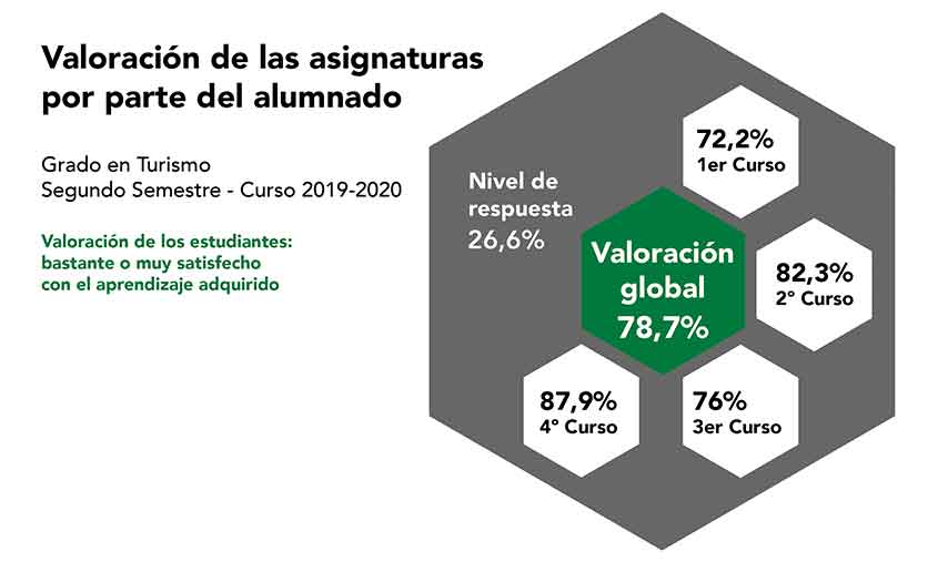 Encuesta asiganturas GT 2019 2020 semestre 2