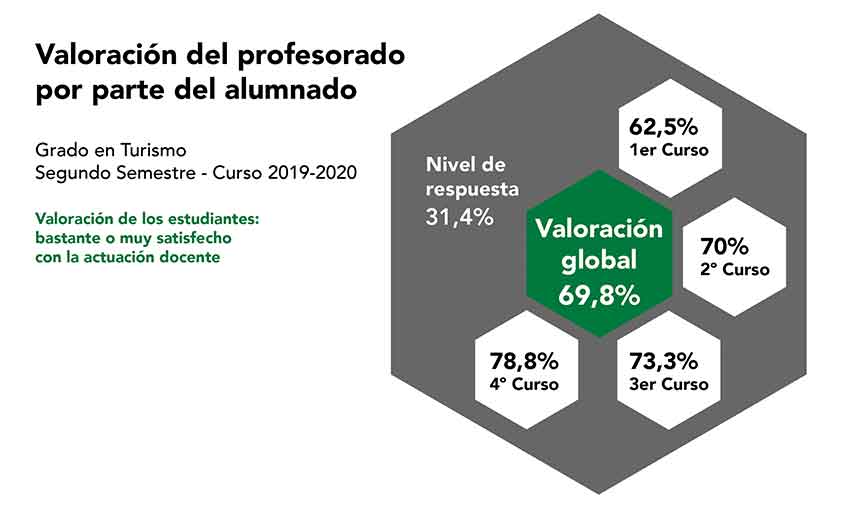 Encuestas profesorado GT 2019 2020 semestre 2