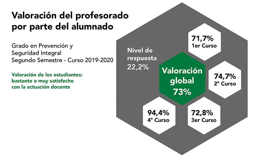 Encuesta profesorado Grado Prevención 2019-2020 semestre 2