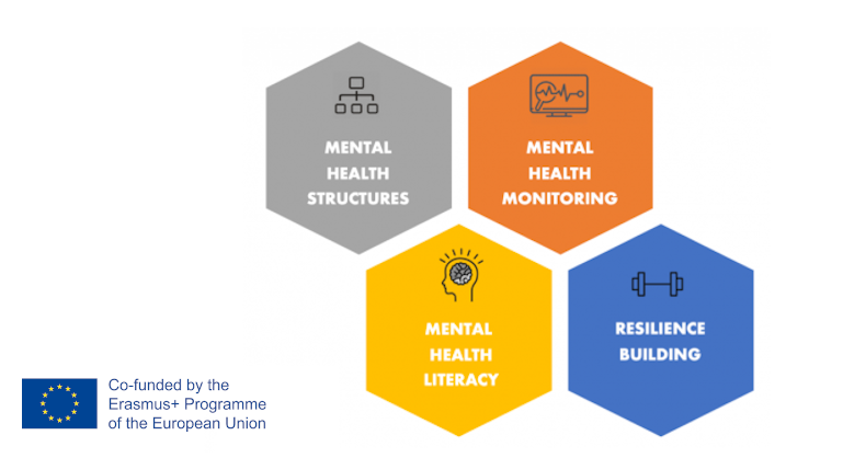 Sport Dual Careers for Mental Health DC4MH