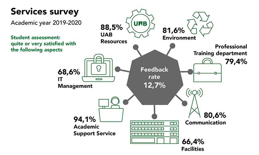EPSI Services Survey 2019-20